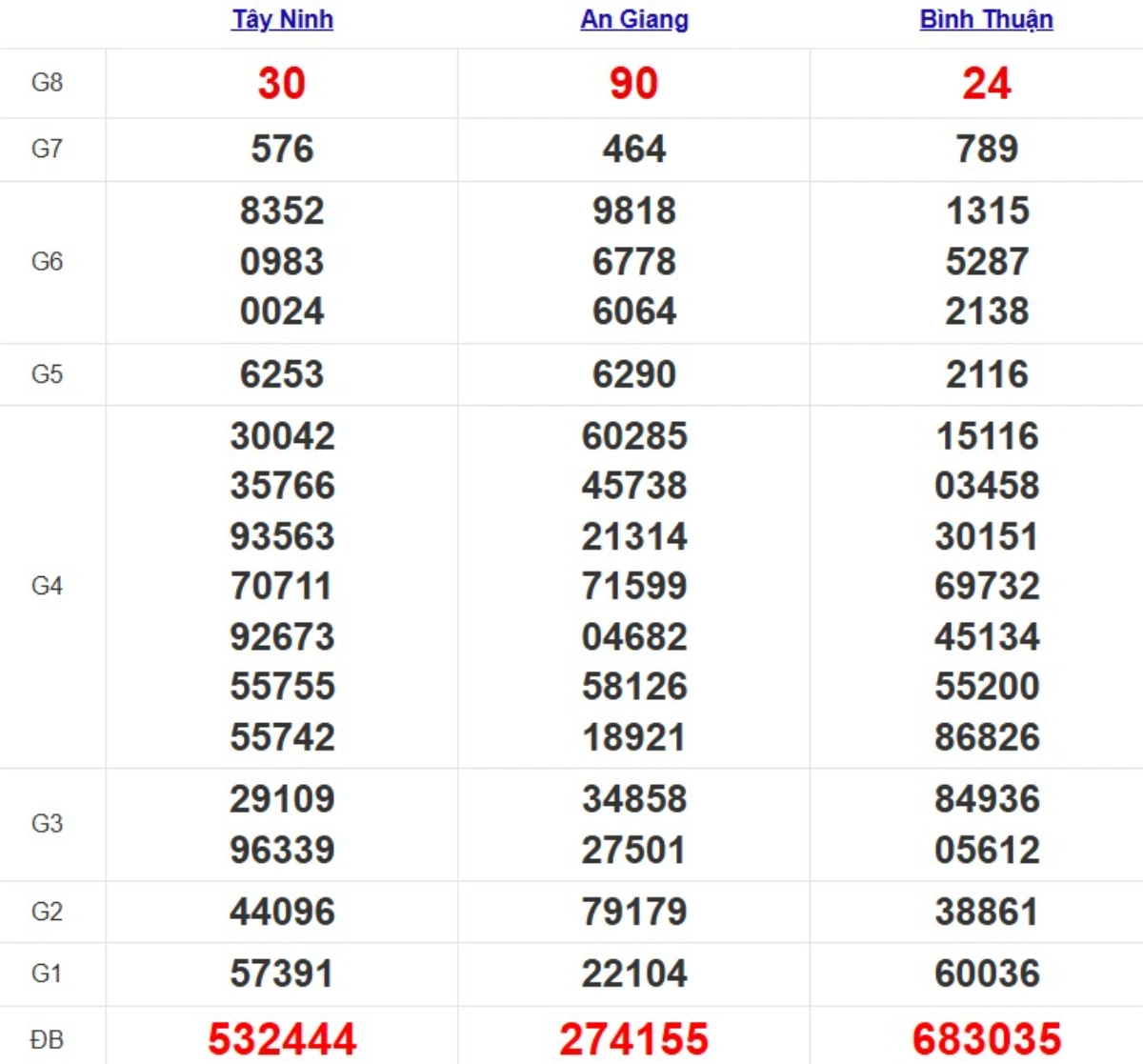 Quay thử xsmn hôm nay