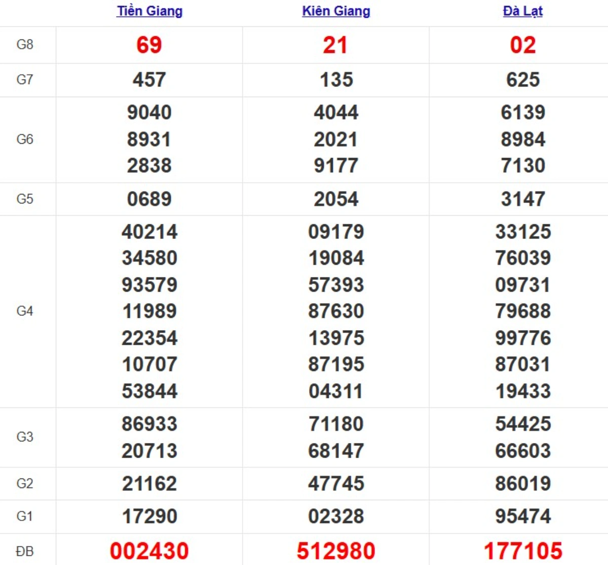 Quay thử xsmn hôm nay