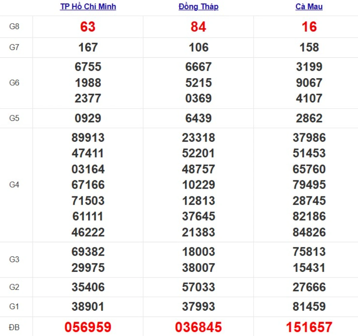 Quay thử xsmn hôm nay