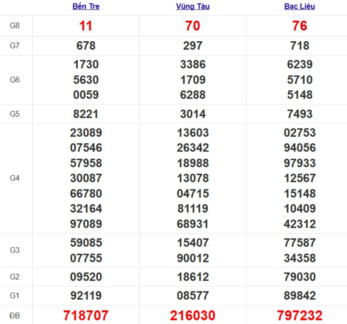 Quay thử xsmn hôm nay