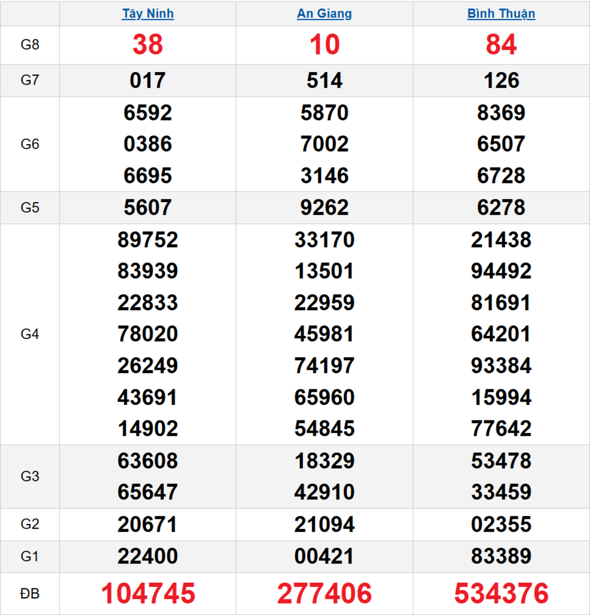 Quay thử XSMN 18/12/2025