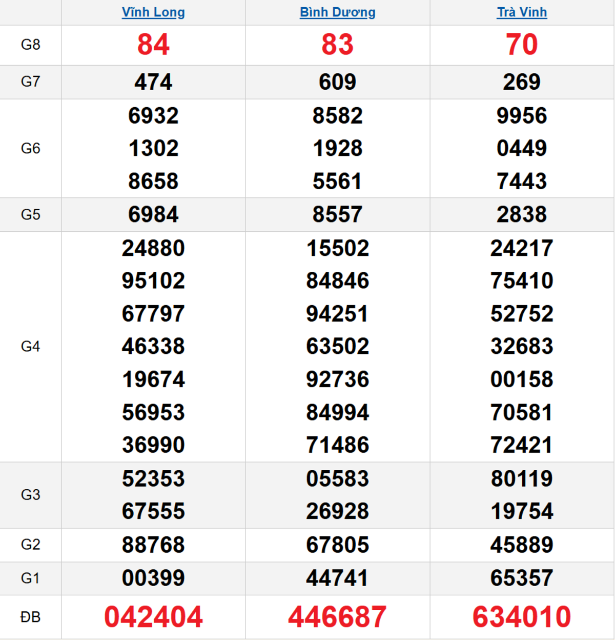 Quay thử XSMN 19/12/2025