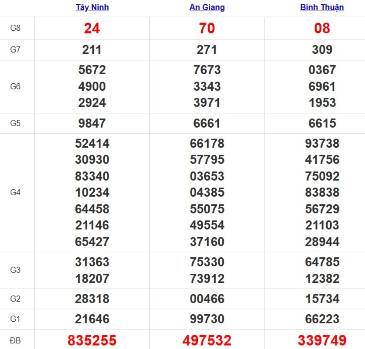Quay thử xsmn hôm nay