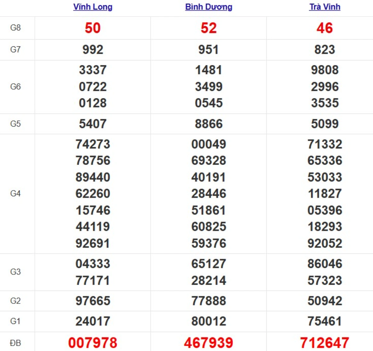 Quay thử xsmn hôm nay