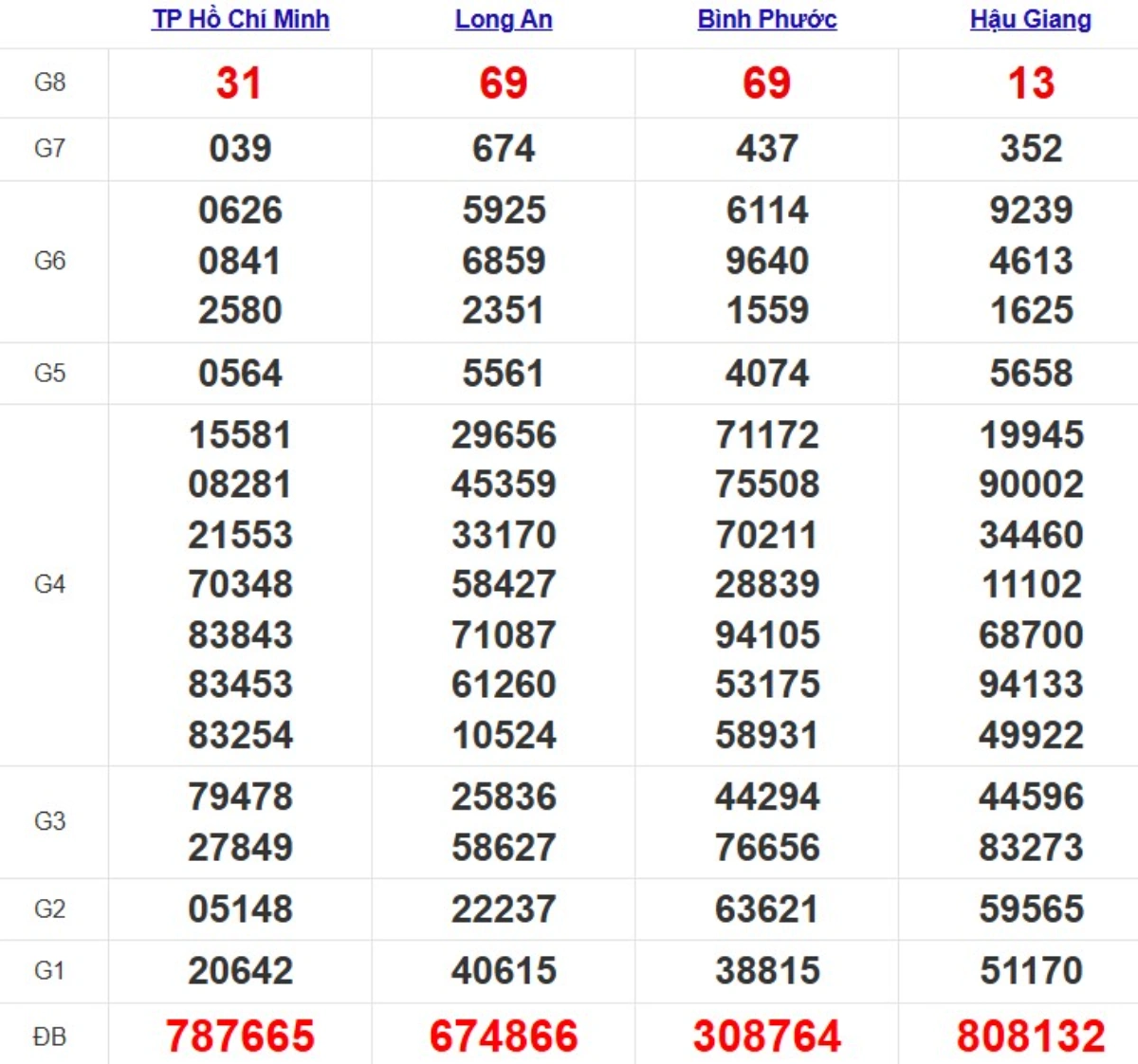 Quay thử xsmn hôm nay