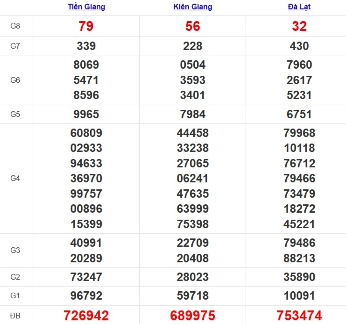 Quay thử xsmn hôm nay