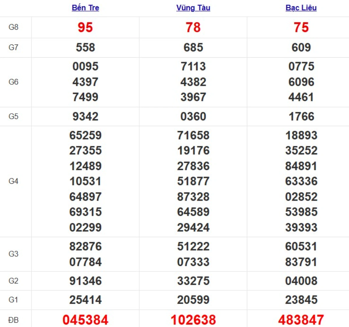 Quay thử xsmn hôm nay