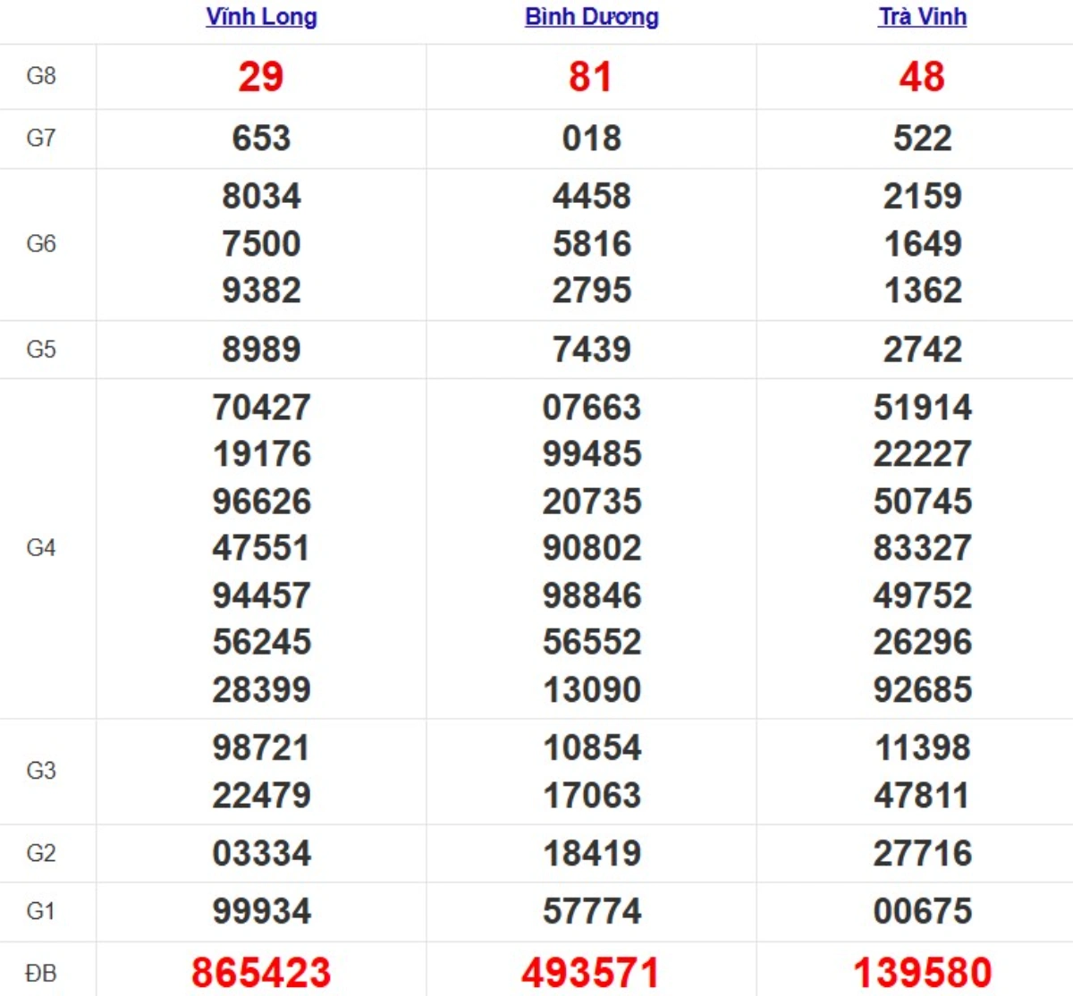 Quay thử xsmn hôm nay
