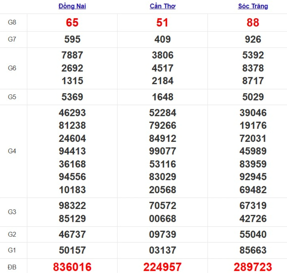 Quay thử xsmn hôm nay