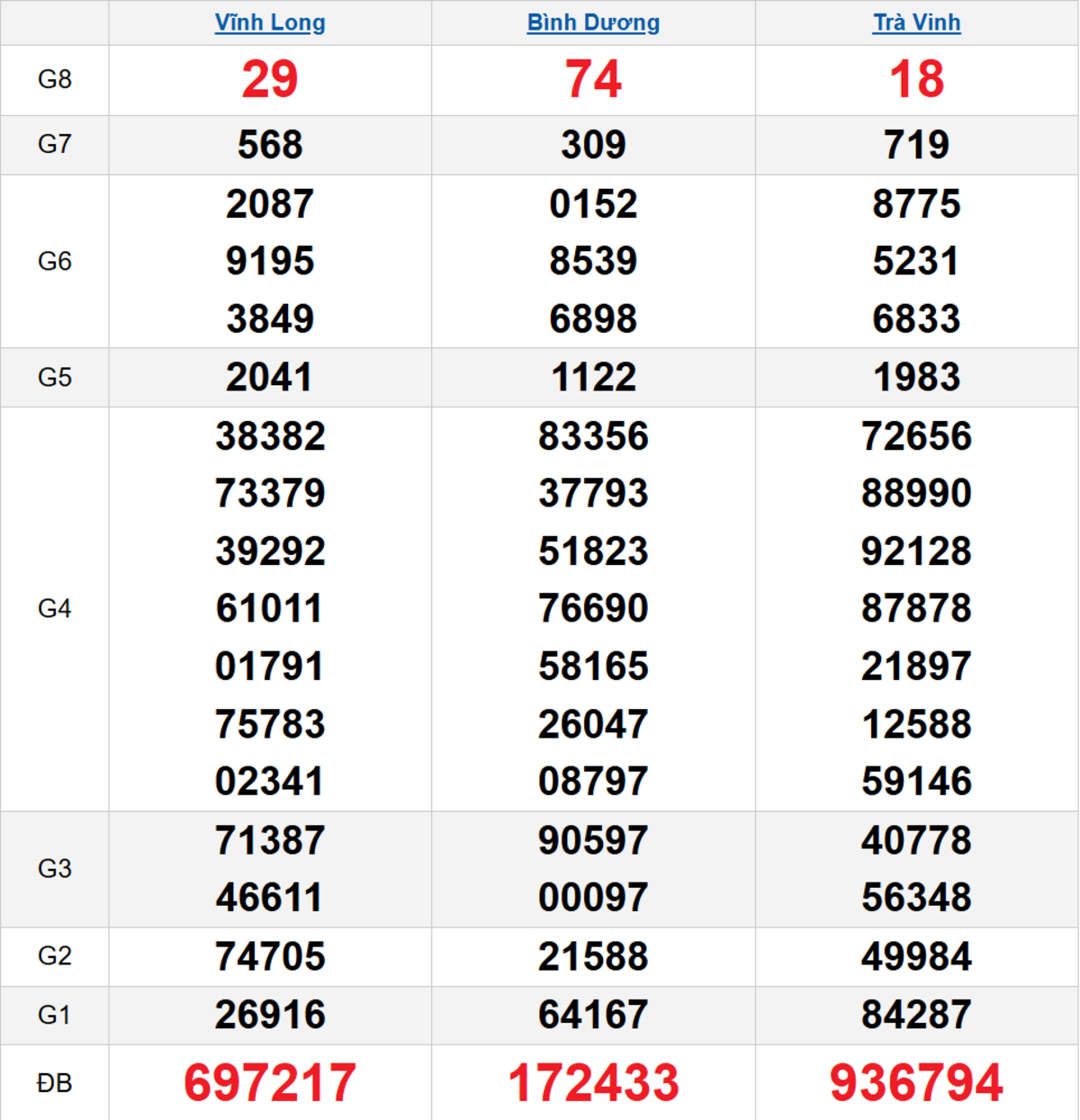 Quay thử XSMN 26/12/2025