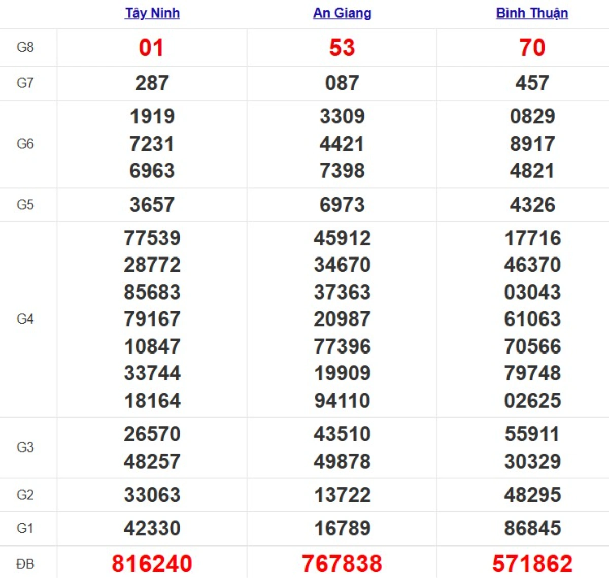 Quay thử xsmn hôm nay