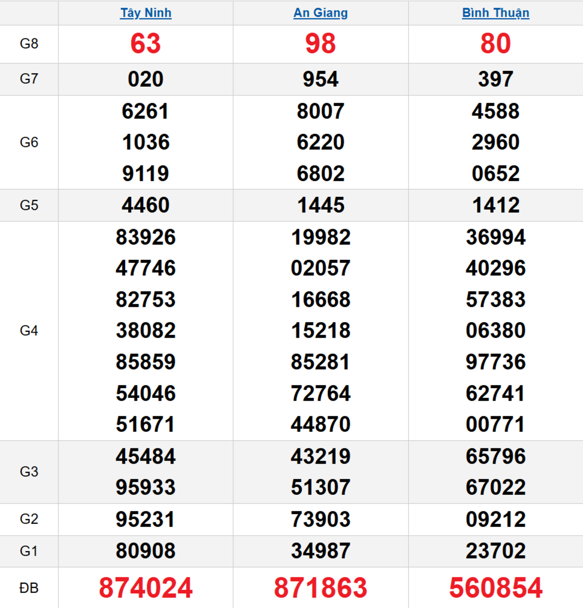 Quay thử XSMN 01/01/2026