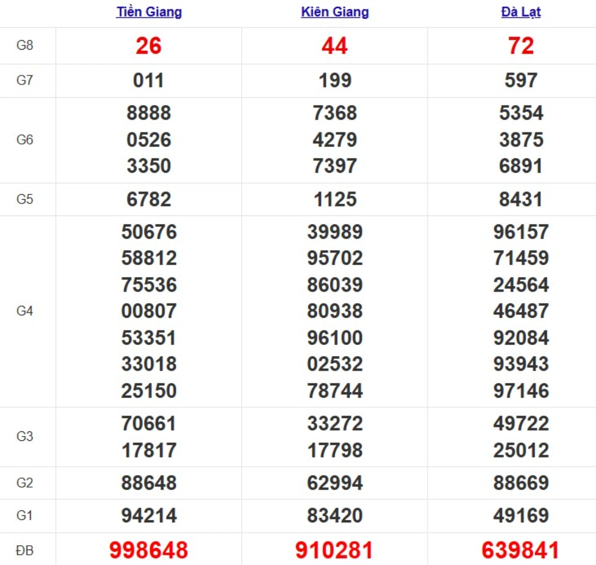 Quay thử xsmn hôm nay