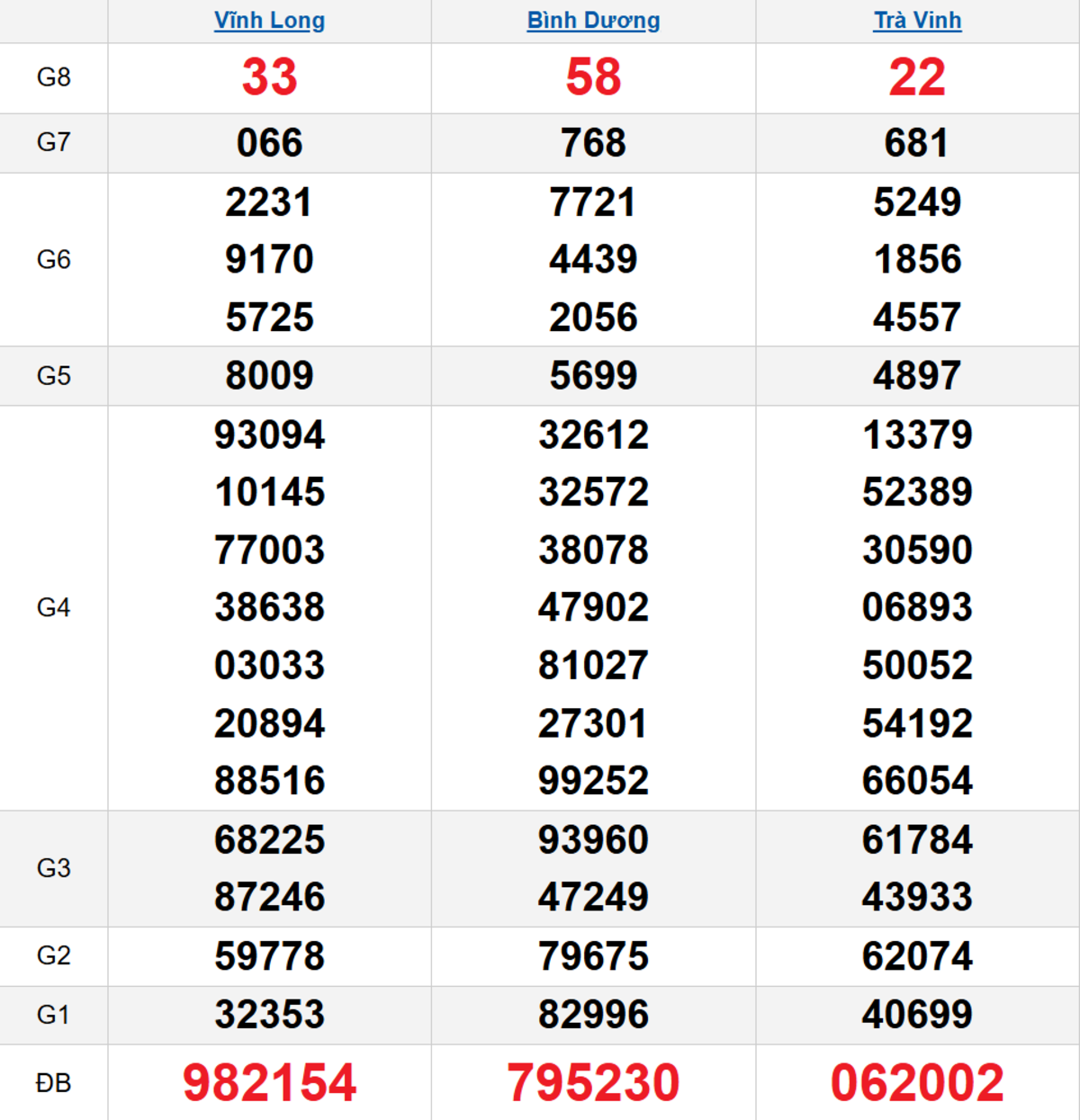 Quay thử XSMN 05/12/2025