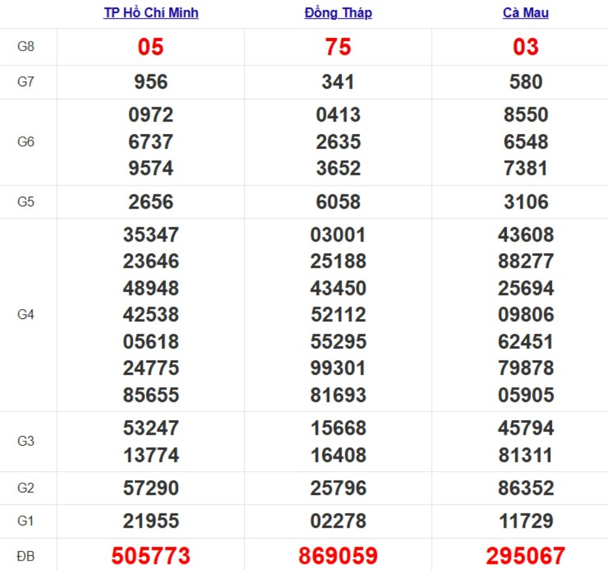 Quay thử xsmn hôm nay