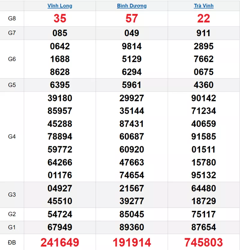 Bảng kết quả quay thử xổ số miền Nam ngày 19/12/2025