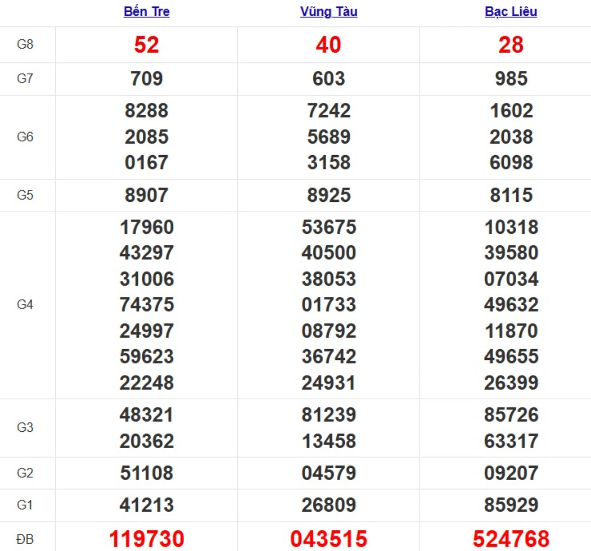 Quay thử xsmn hôm nay