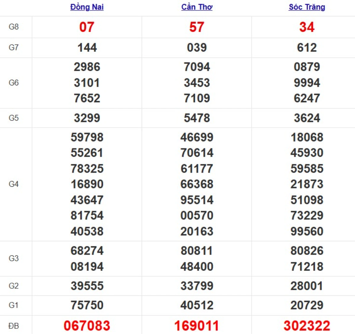 Quay thử xsmn hôm nay