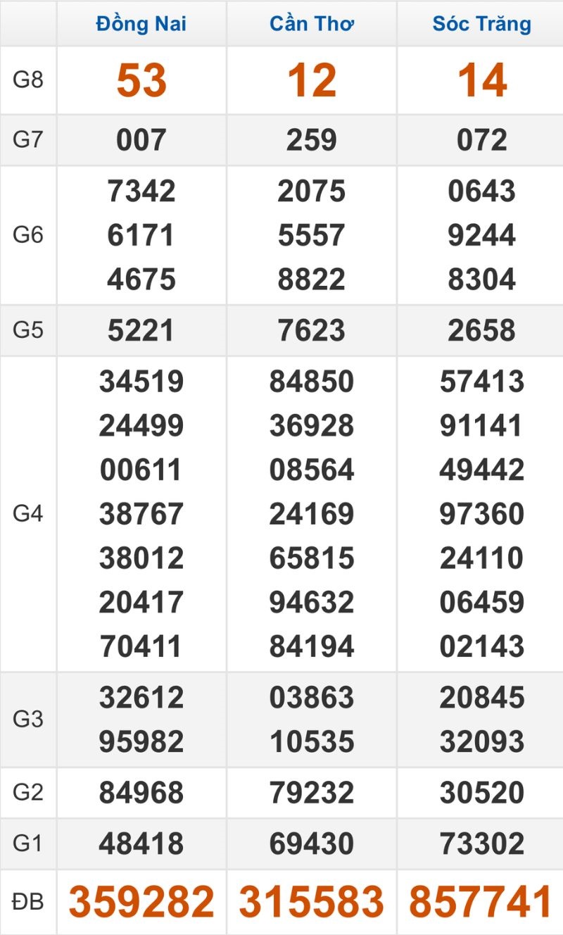 Quay thử XSMN hôm nay 01/01/2026