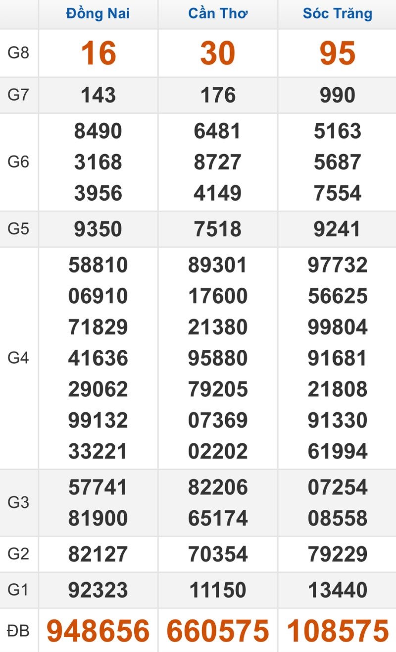 Quay thử XSMN hôm nay 03/12/2025