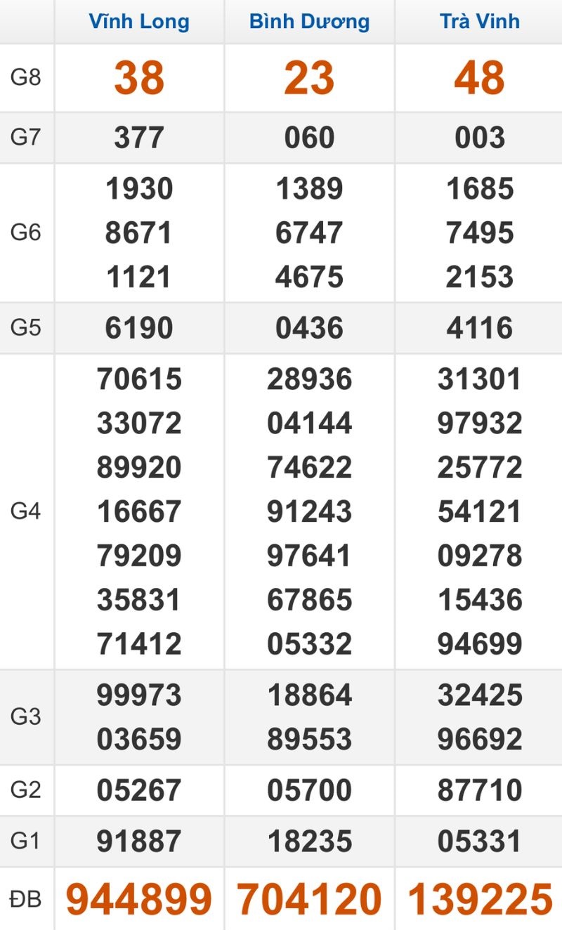 Quay thử XSMN hôm nay 05/12/2025