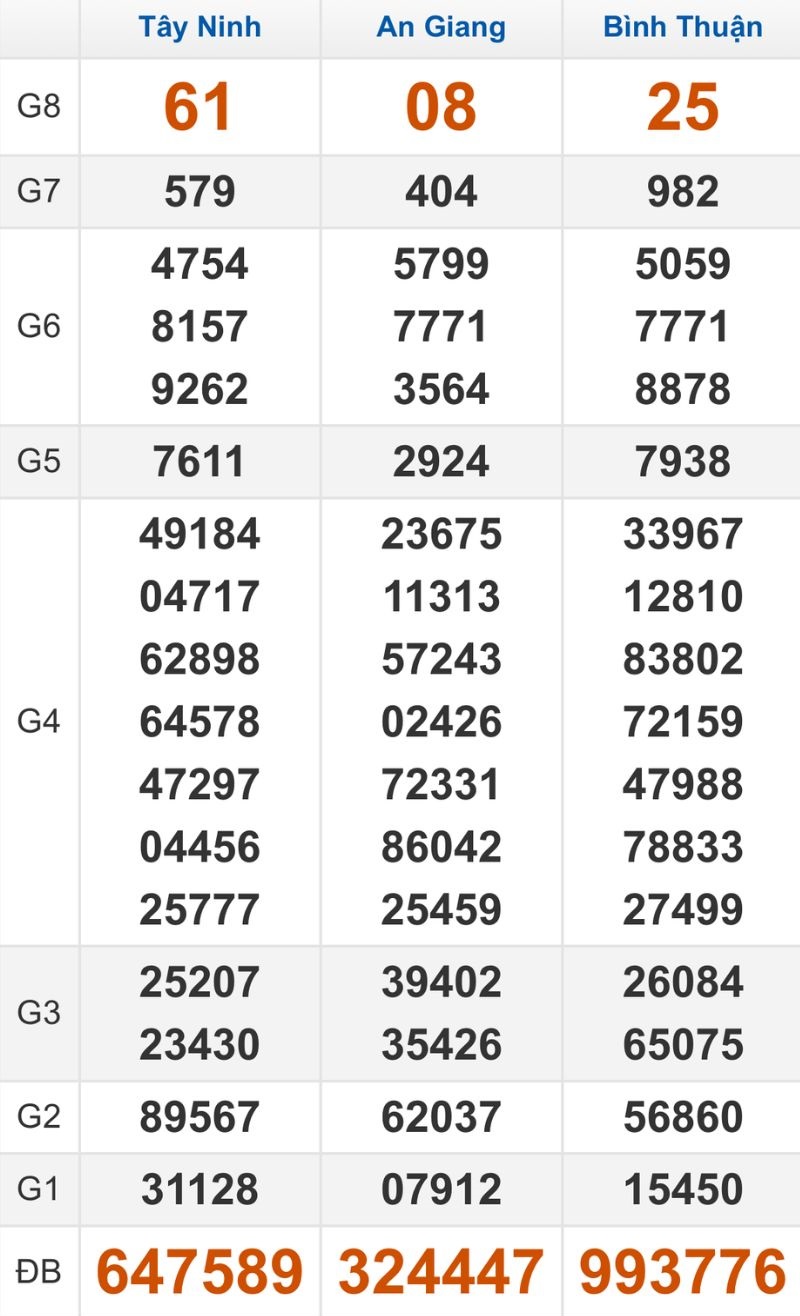 Quay thử XSMN hôm nay 11/12/2025