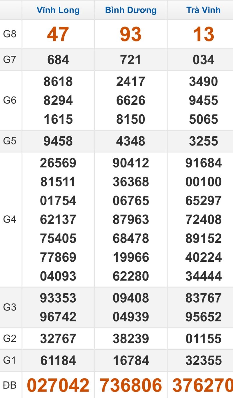 Quay thử XSMN hôm nay 12/12/2025