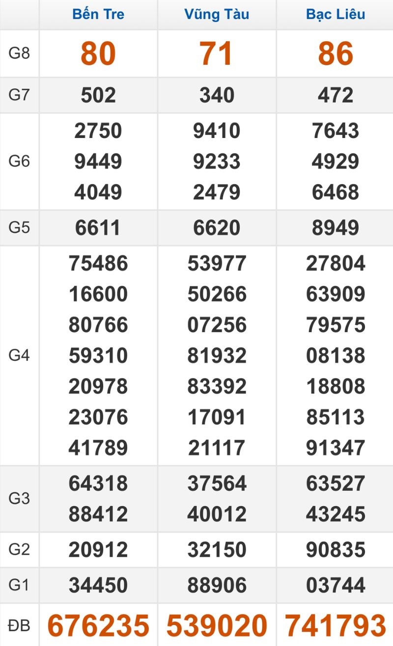Quay thử XSMN hôm nay 16/12/2025