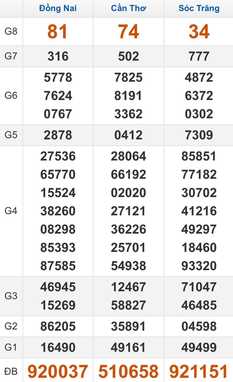 Quay thử XSMN hôm nay 17/12/2025