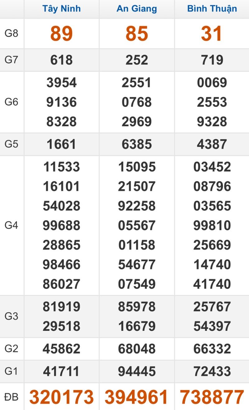 Quay thử XSMN hôm nay 18/12/2025
