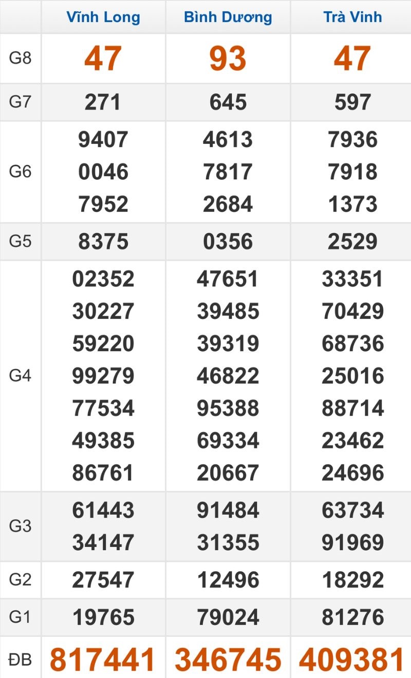 Quay thử XSMN hôm nay 19/12/2025