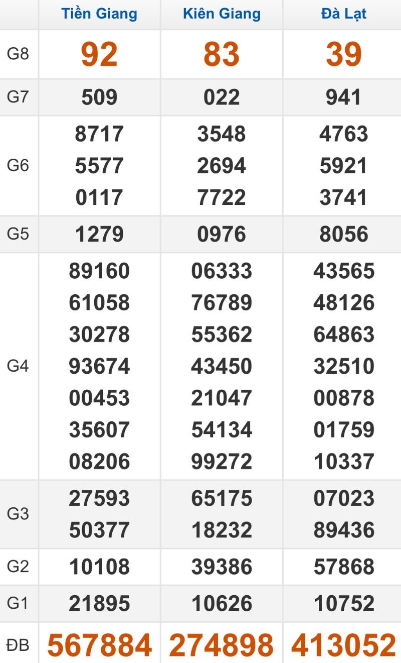 Quay thử XSMN hôm nay 21/12/2025