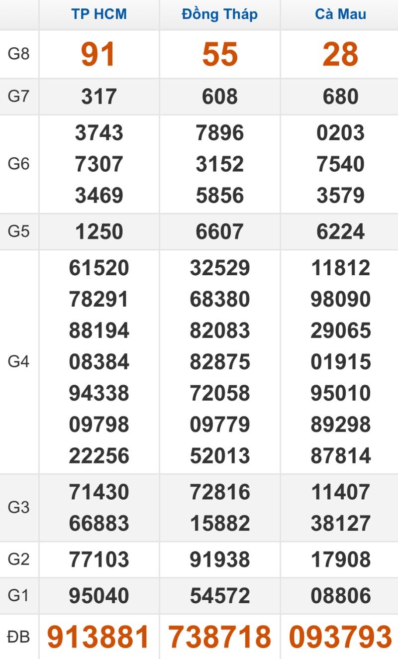 Quay thử XSMN hôm nay 22/12/2025