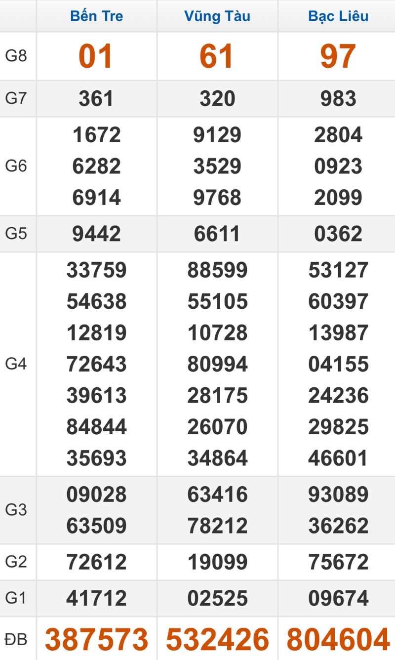 Quay thử XSMN hôm nay 23/12/2025