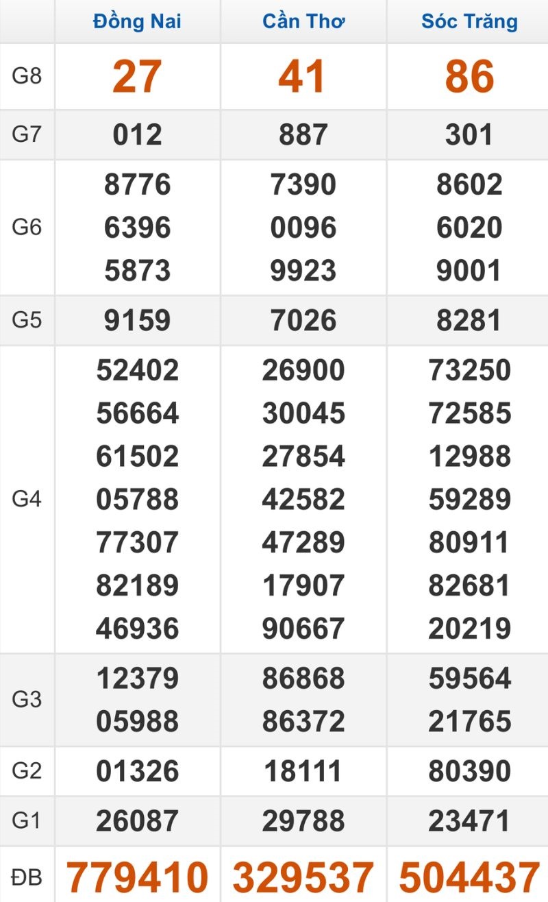 Quay thử XSMN hôm nay 24/12/2025