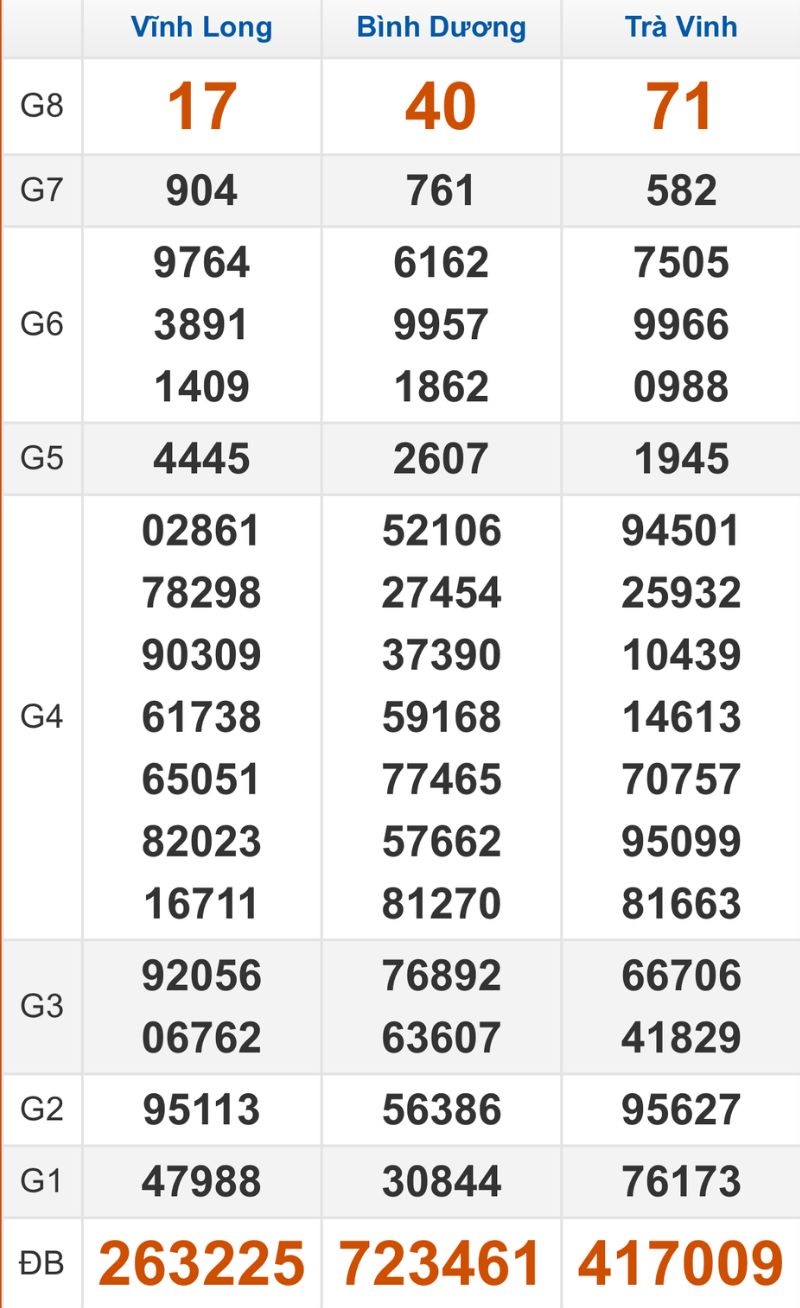Quay thử XSMN hôm nay 26/12/2025