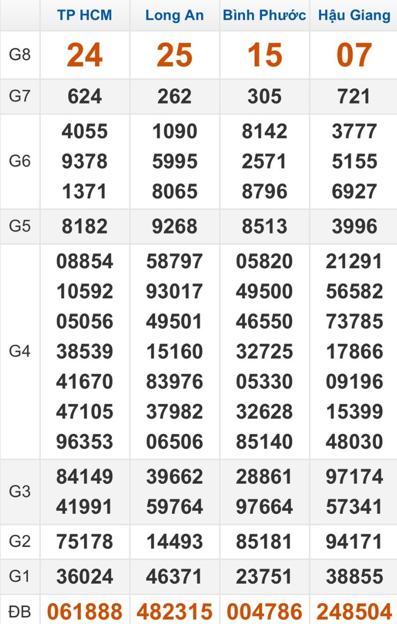 Quay thử XSMN hôm nay 27/12/2025