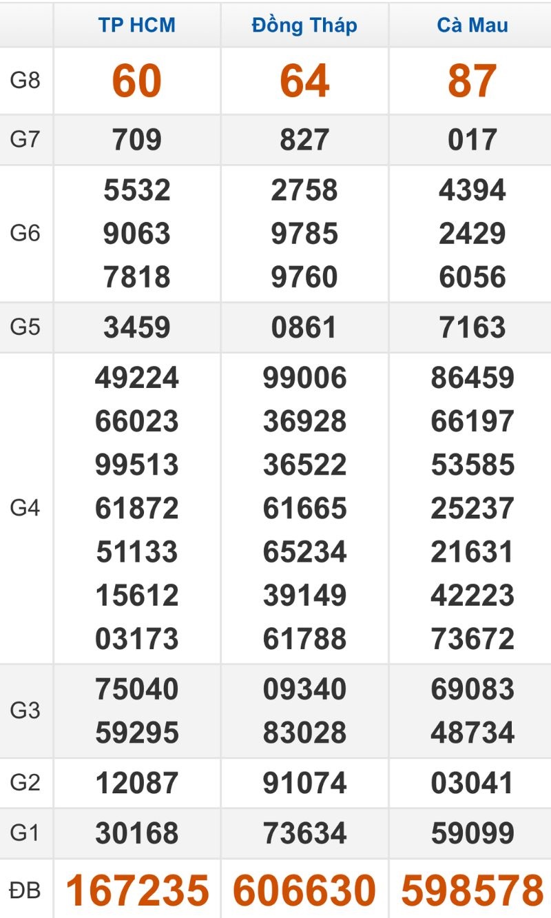 Quay thử XSMN hôm nay 29/12/2025