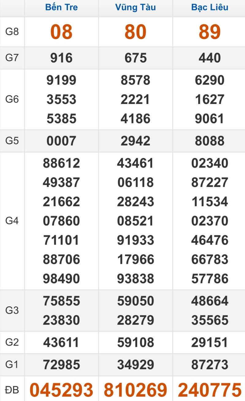 Quay thử XSMN hôm nay 30/12/2025