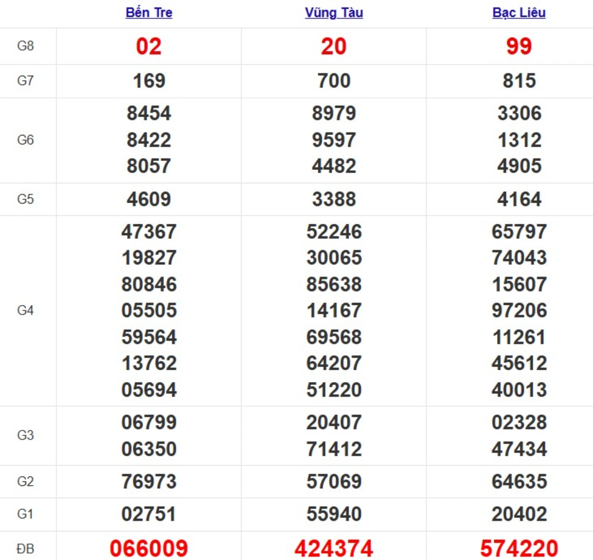 Quay thử xsmn hôm nay