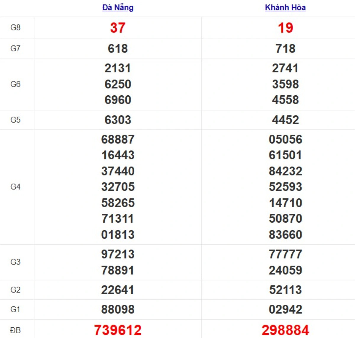 Quay thử XSMT hôm nay