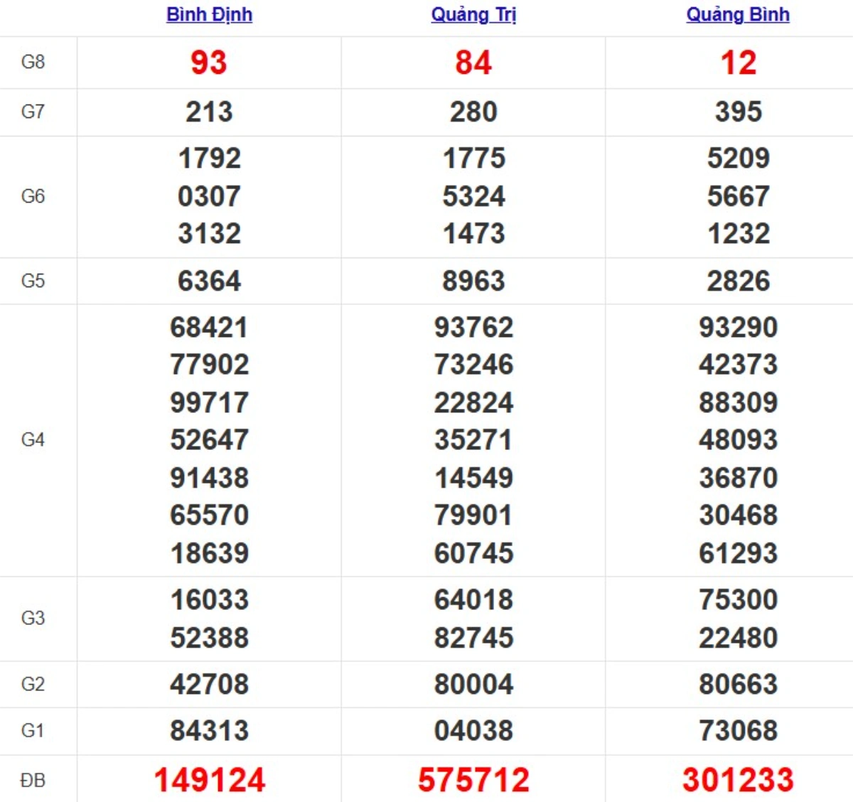 Quay thử XSMT hôm nay