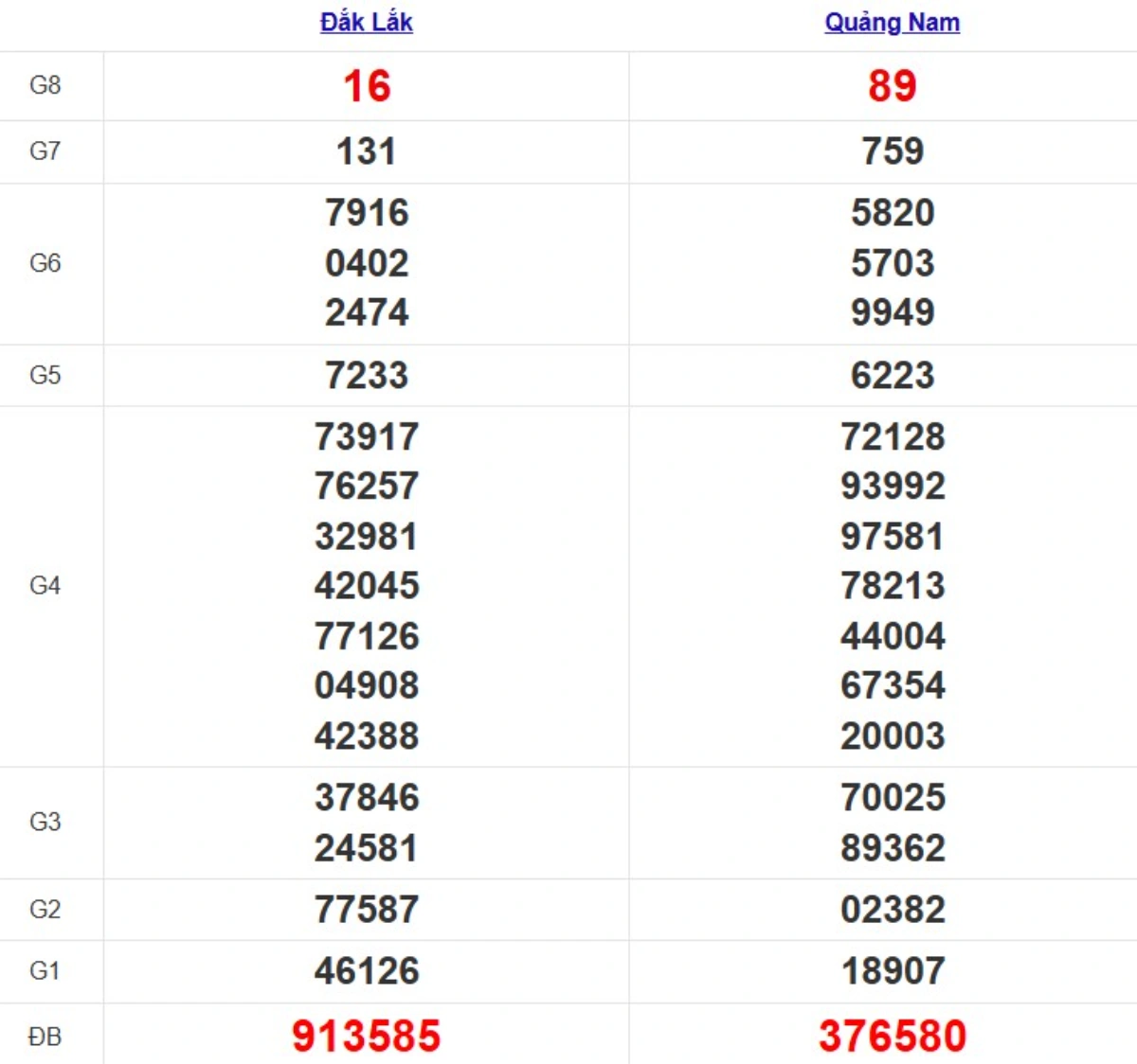Quay thử XSMT hôm nay