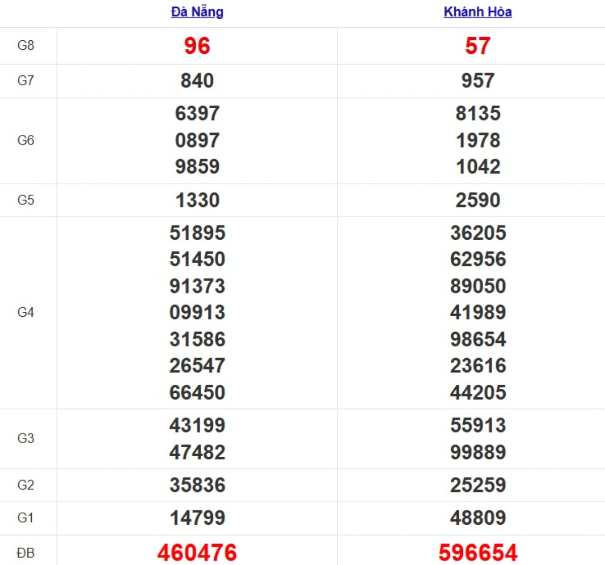 Quay thử XSMT hôm nay