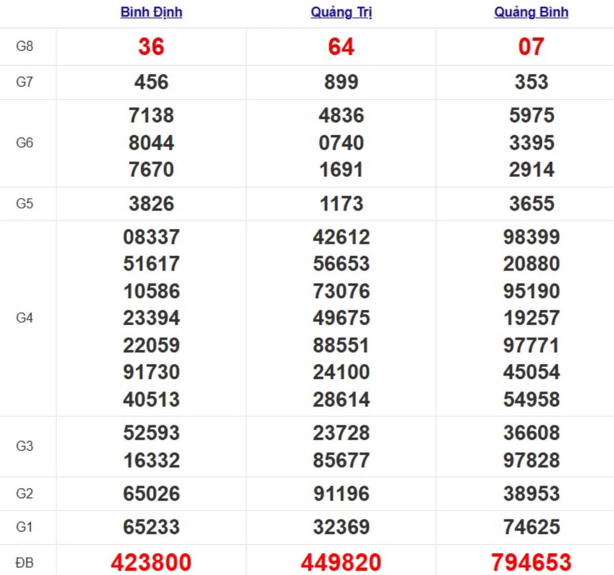 Quay thử XSMT hôm nay