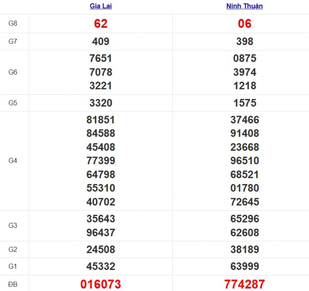 Quay thử XSMT hôm nay