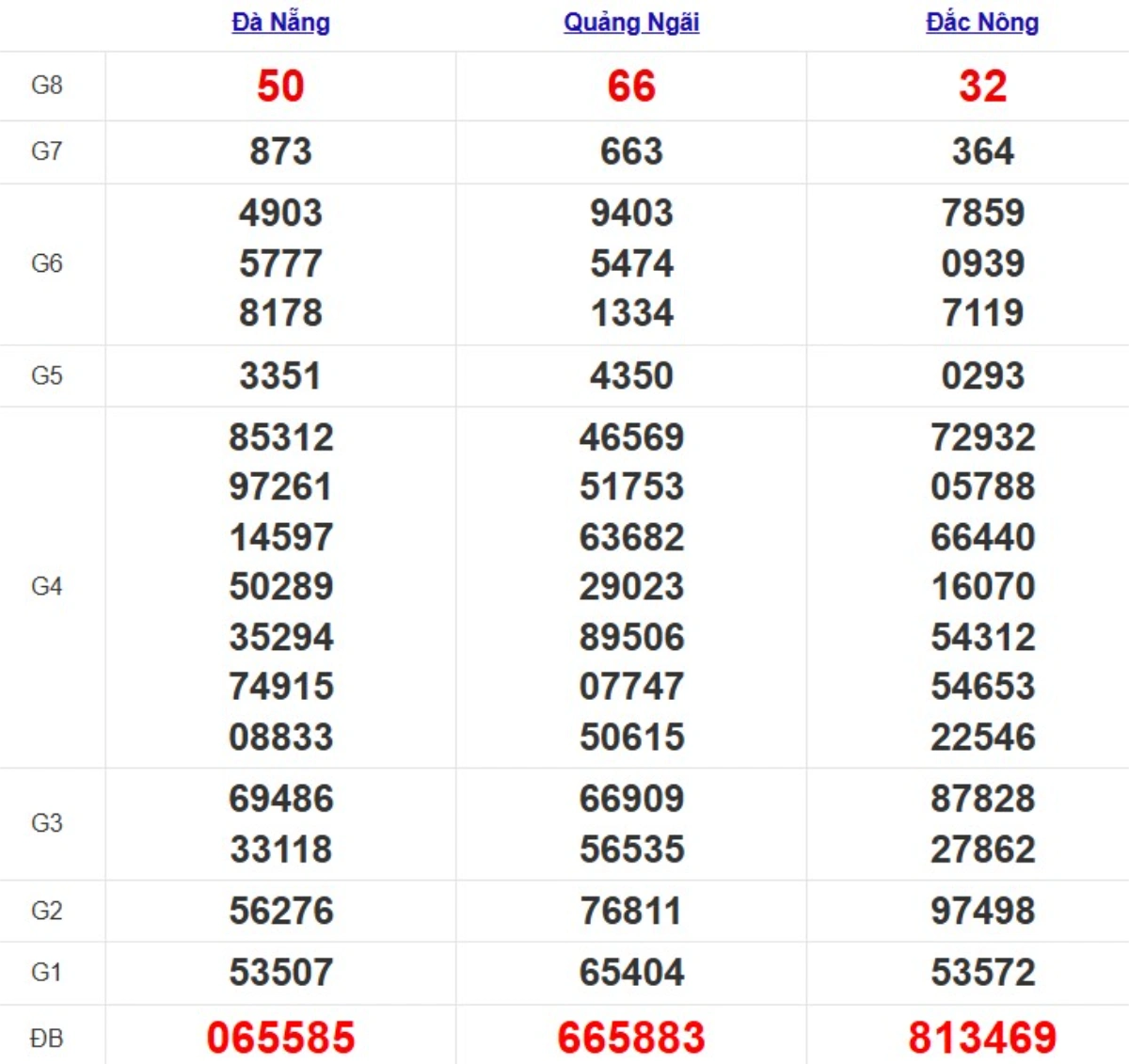 Quay thử XSMT hôm nay