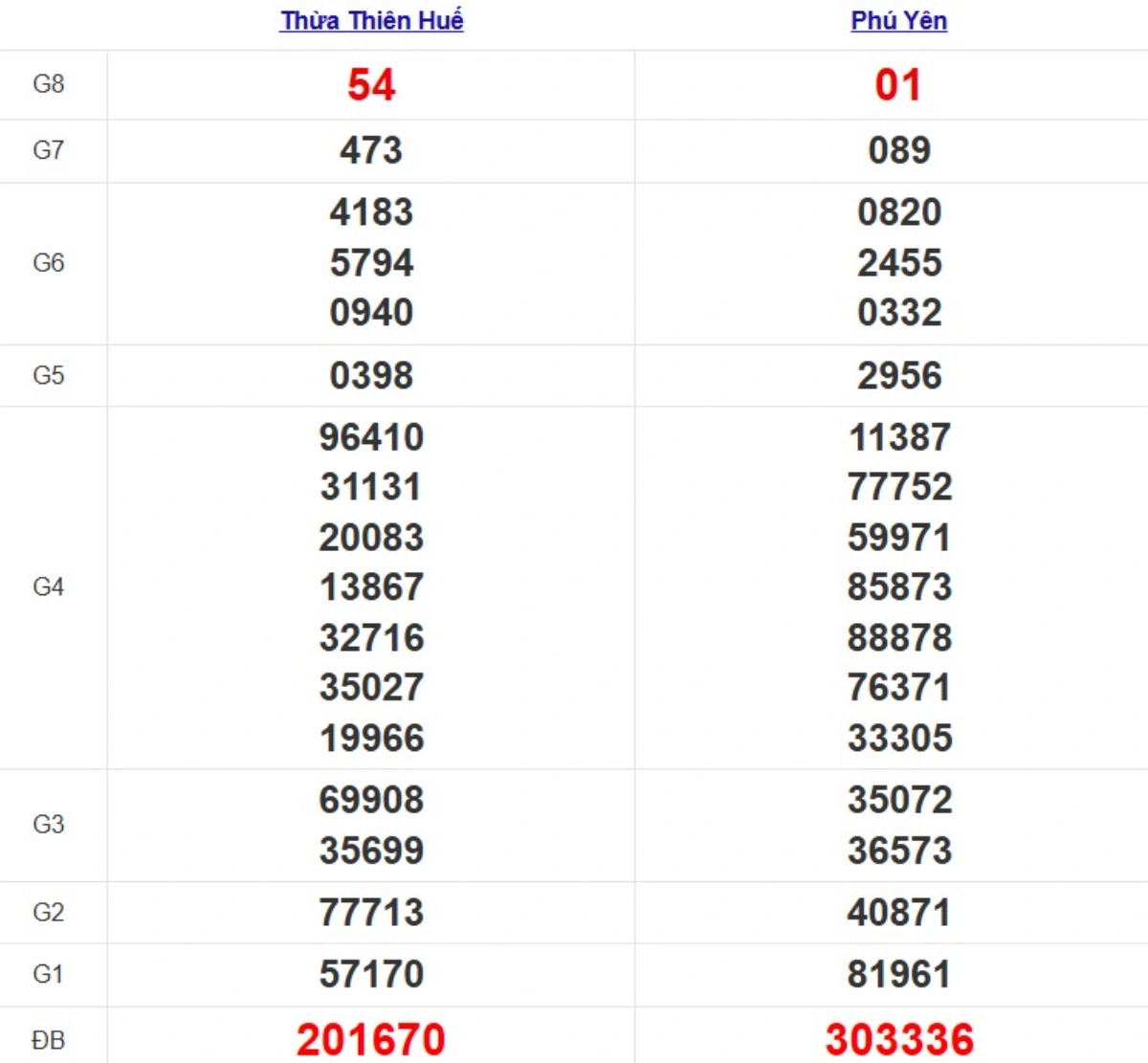 Quay thử XSMT hôm nay