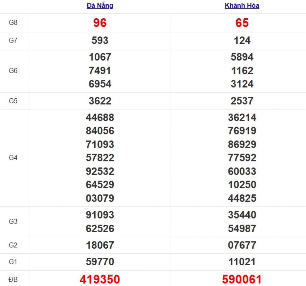 Quay thử XSMT hôm nay
