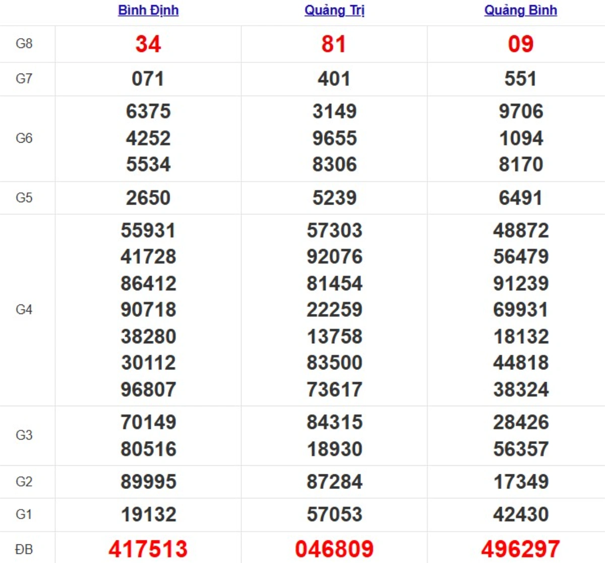Quay thử XSMT hôm nay